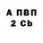 Канабис AK-47 Boris Passchnik